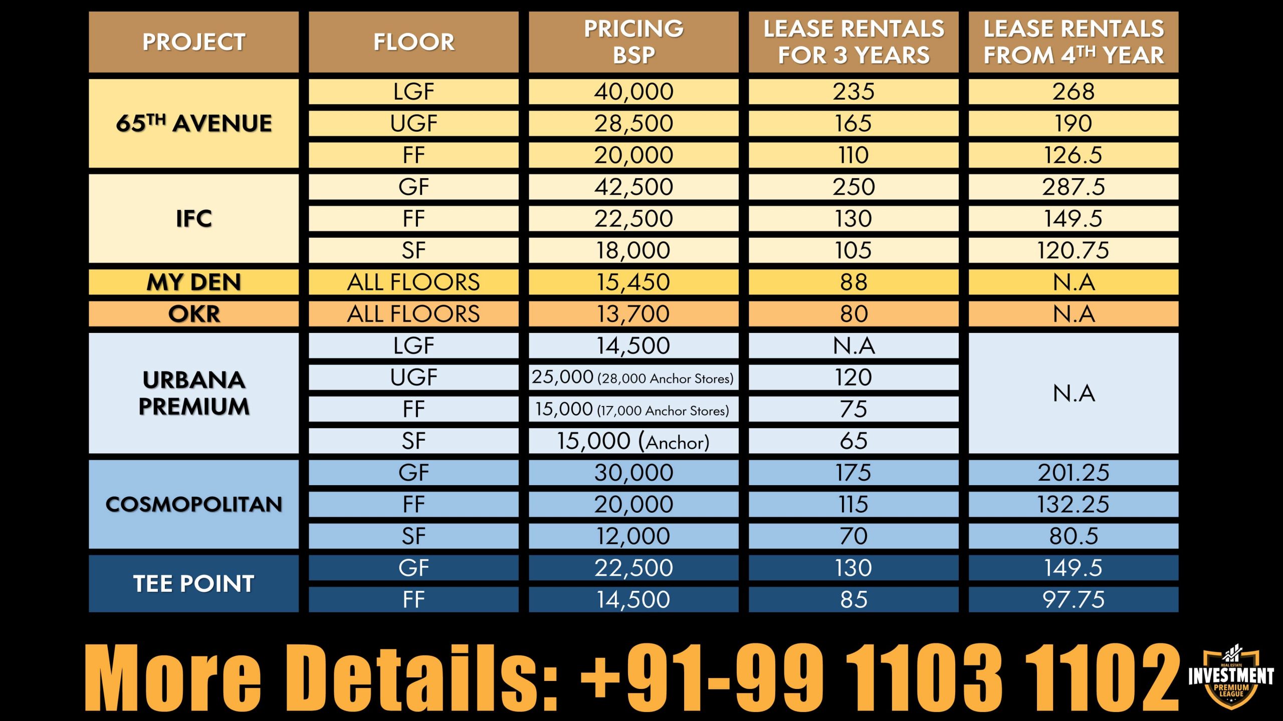 m3m real estate premium league