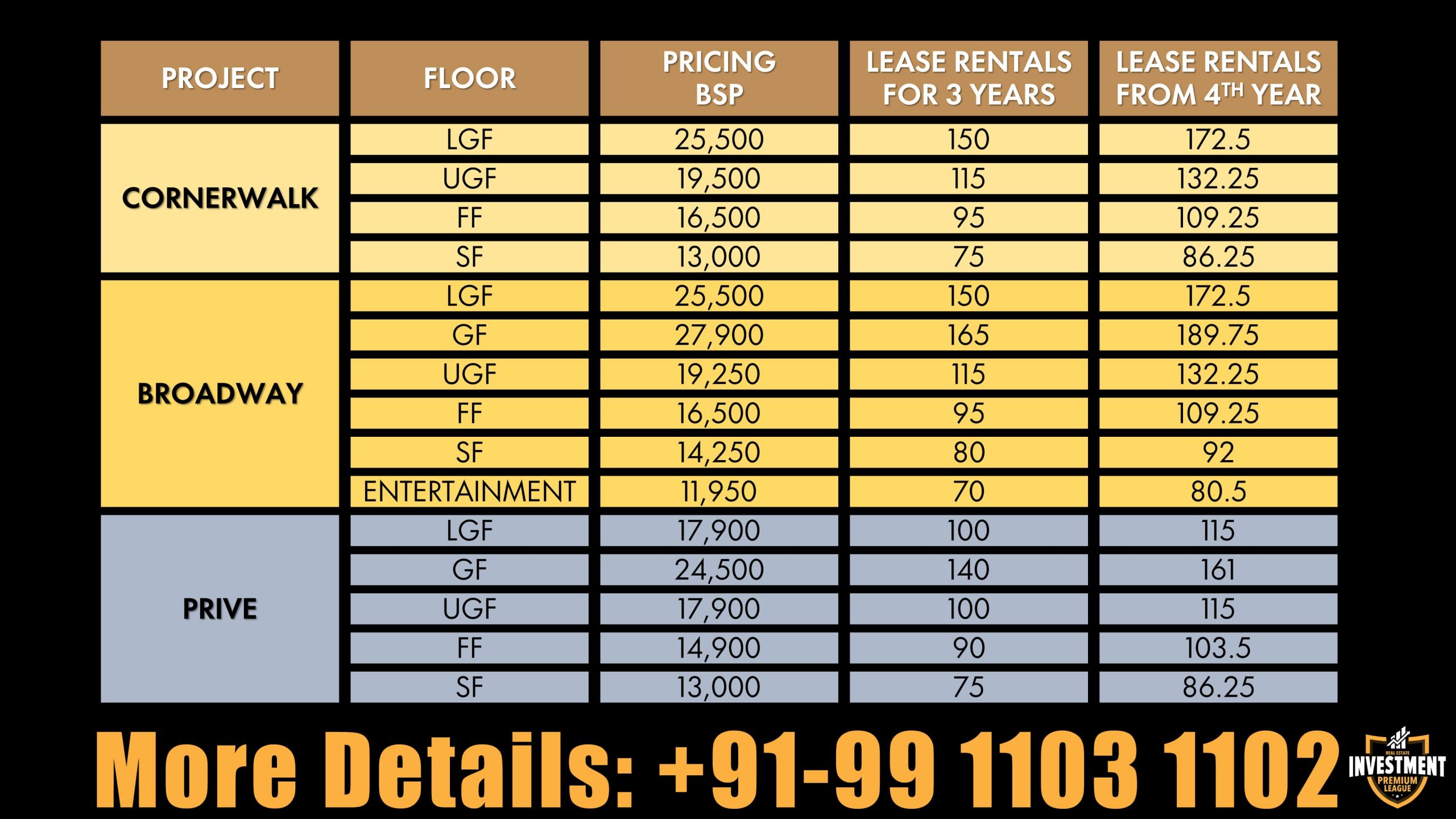 m3m real estate premium league
