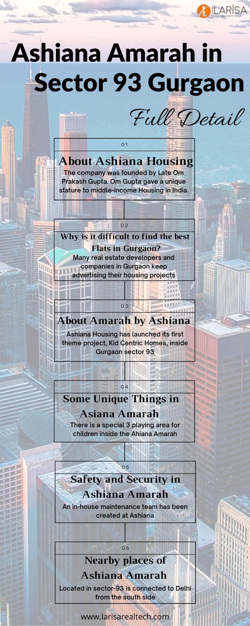 Ashiana Amarah in Sector 93 Gurgaon Full Information Infographic